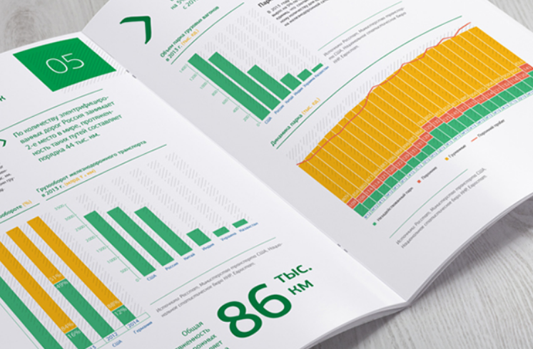 貨運(yùn)租賃公司【Transfin-M】年度報告宣傳畫冊設(shè)計欣賞
